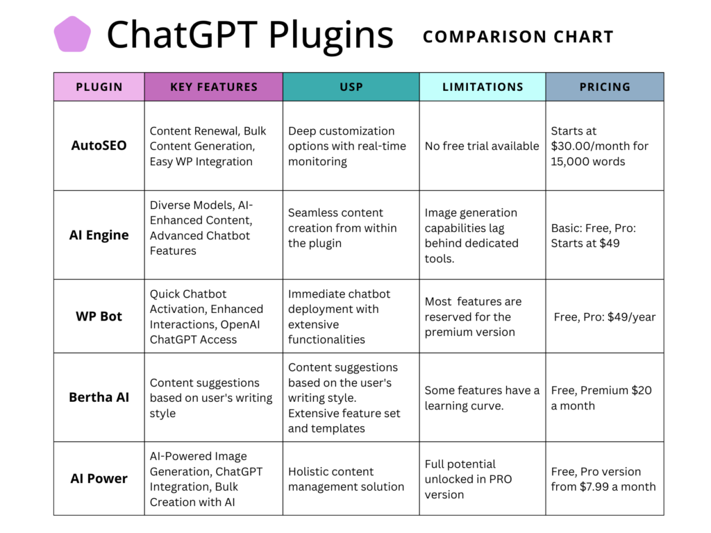 the chart shows the different types of chatbots